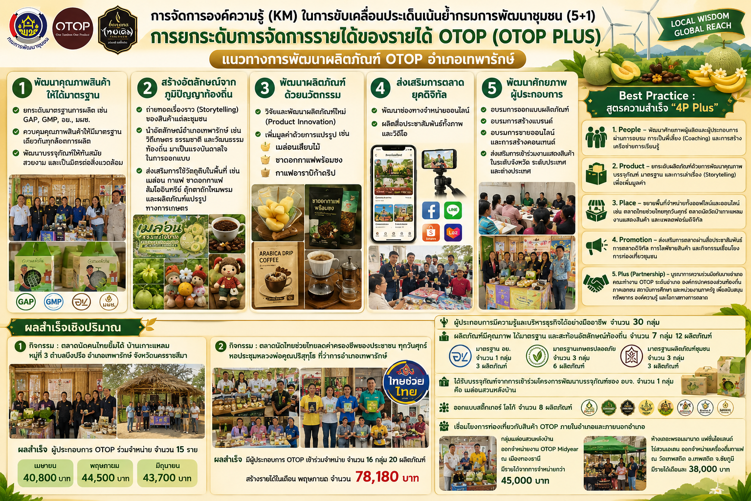 แนวทางการพัฒนาผลิตภัณฑ์ OTOP : อำเภอเทพารักษ์