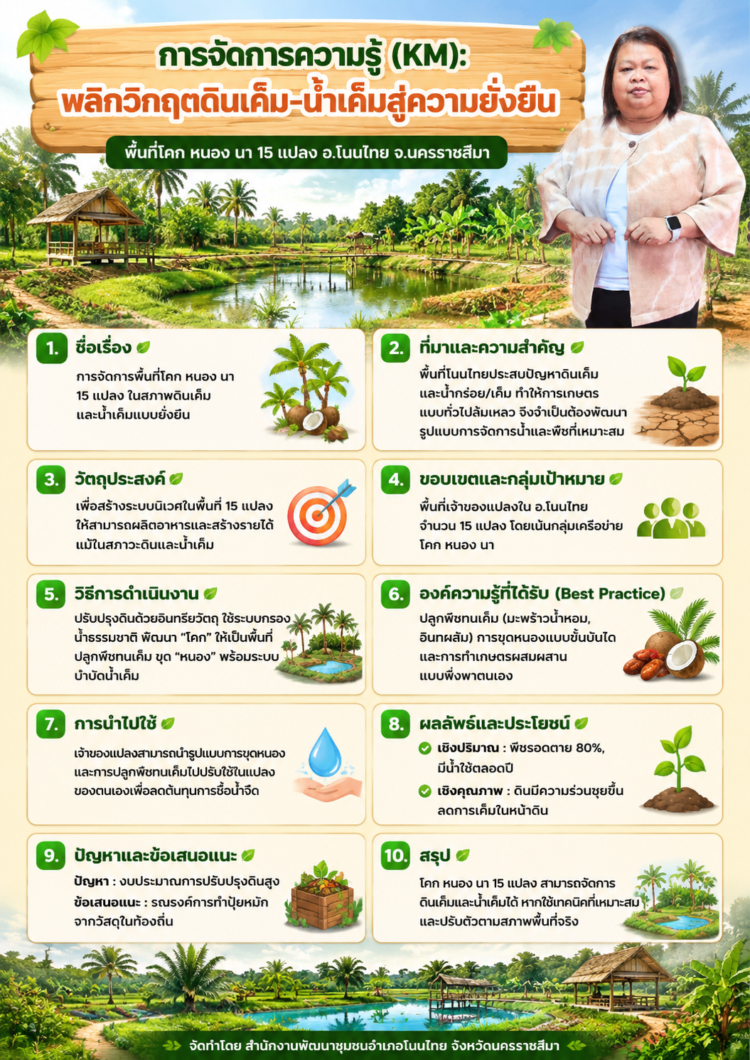 การจัดการพื้นที่โคก หนอง นา พลิกวิกฤตดินเค็ม-น้ำเค็ม สู่ความยั่งยืน : อำเภอโนนไทย