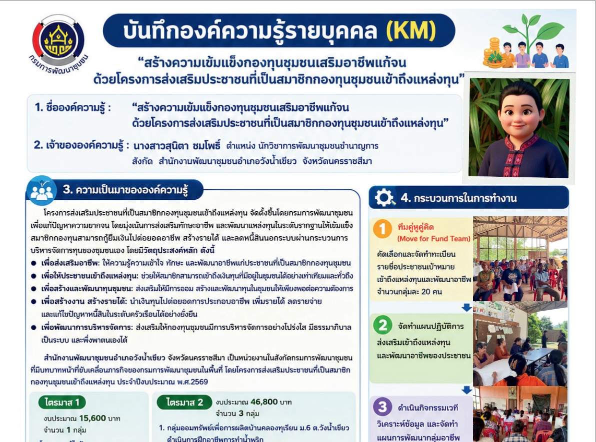 สร้างความเข้มแข็งกองทุนชุมชนส่งเสริมอาชีพแก้จน ด้วยโครงการส่งเสริมประชาชนที่เป็นสมาชิกกองทุนชุมชนเข้าถึงแห่งทุน : อำเภอวังน้ำเขียว
