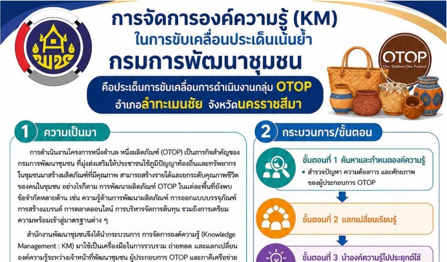 การขับเคลื่อนการดำเนินงานกลุ่ม OTOP : อำเภอลำทะเมนชัย
